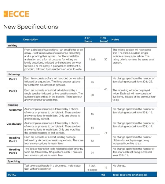 Αλλαγές στο ECCE - ECPE 
