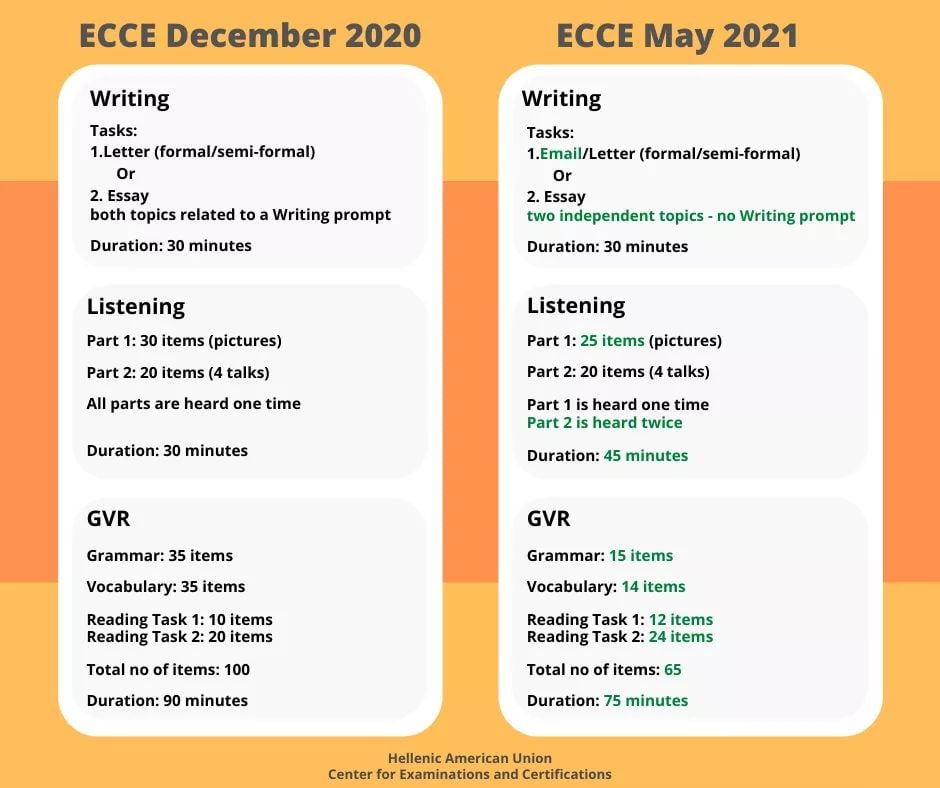Οι αλλαγές ECCE - ECPE